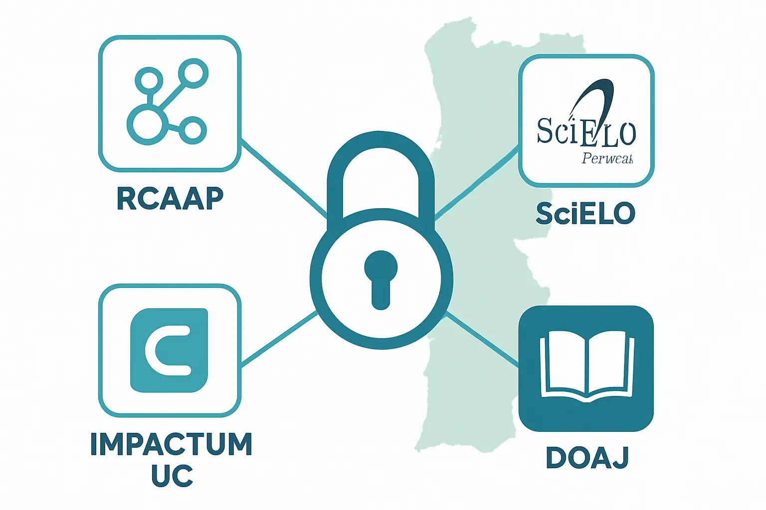 Ecossistema de publicação científica em acesso aberto em Portugal: as quatro plataformas RCAAP, SciELO Portugal, Impactum e DOAJ interligadas numa rede de revistas científicas