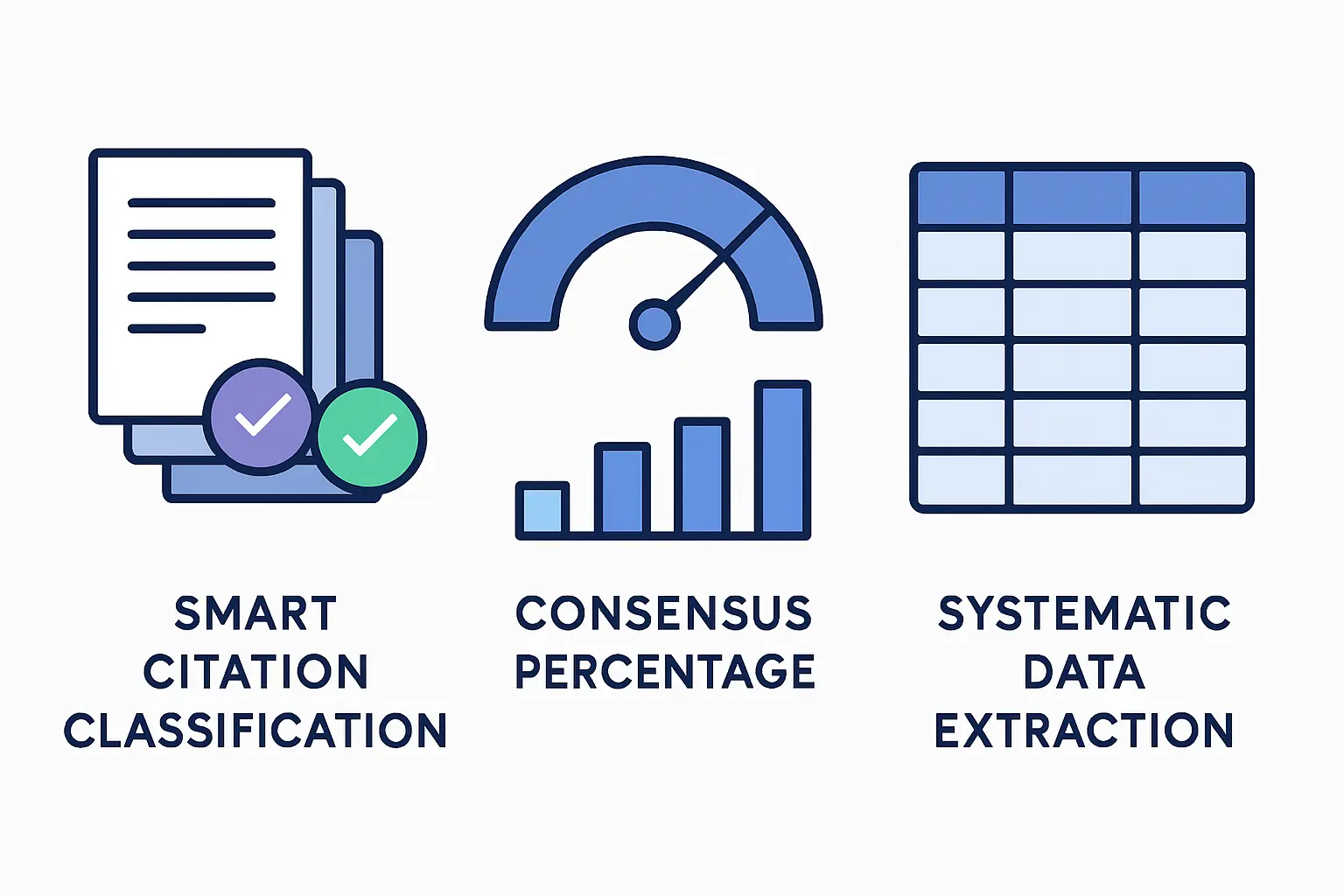Comparação visual entre as três capacidades principais: classificação de citações do Scite, Consensus Meter e extração de dados do Elicit