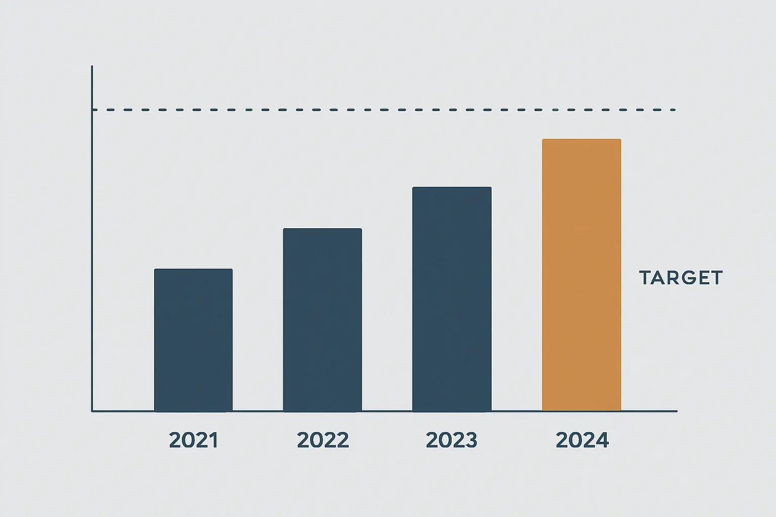 Gráfico de barras ilustrativo da evolução do investimento em I&D em Portugal como percentagem do PIB entre 2021 e 2024, com crescimento gradual até ao máximo histórico