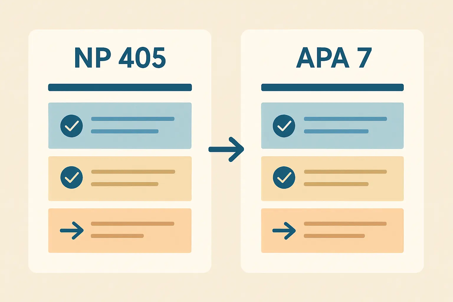 Comparação visual do formato de citação de leis em NP 405 e APA 7: elementos obrigatórios em cada norma