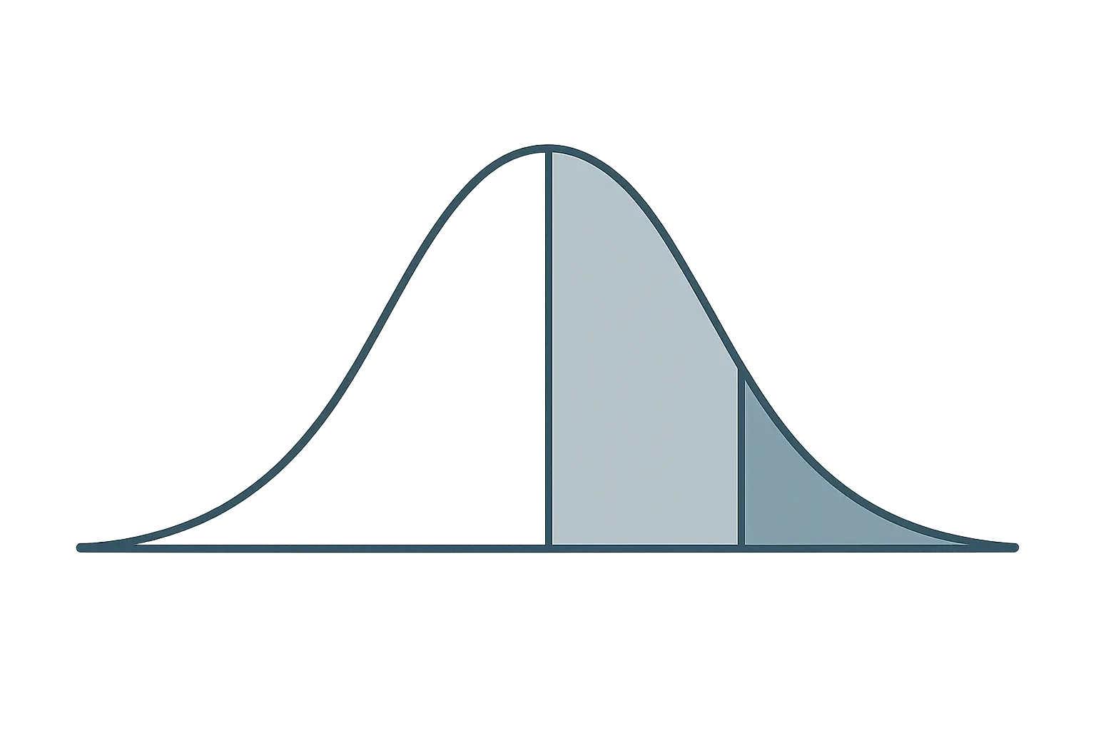 Diagrama da distribuição amostral sob H0 com a região crítica correspondente ao valor-p
