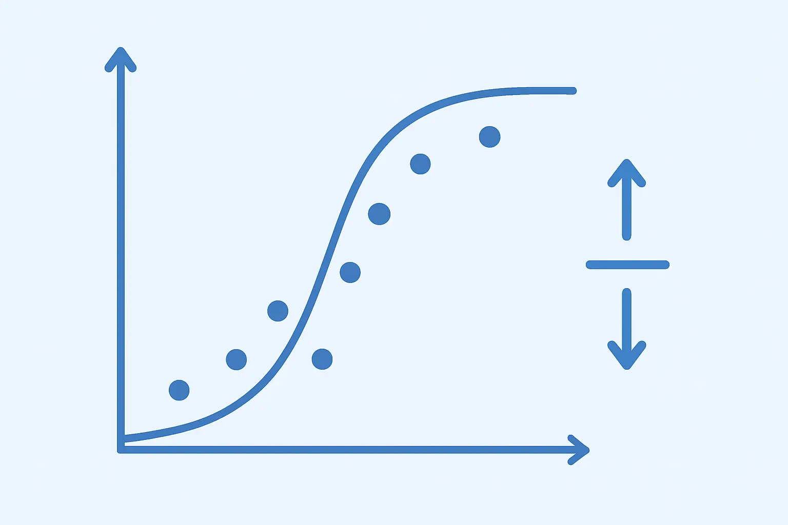 Regressão Logística na Tese: Quando Usar e Como Interpretar o Odds Ratio (2026)