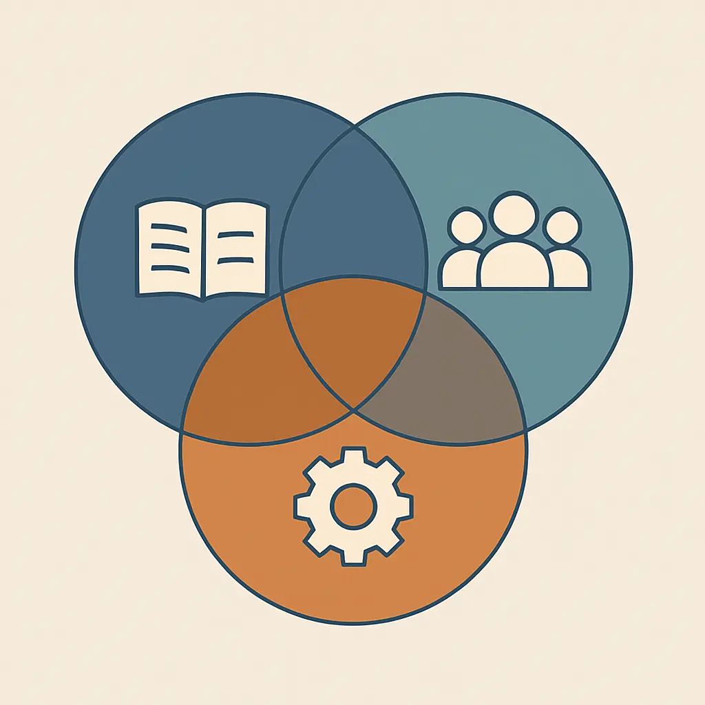 Ilustração dos três tipos de relevância de um estudo: científica, social e prática