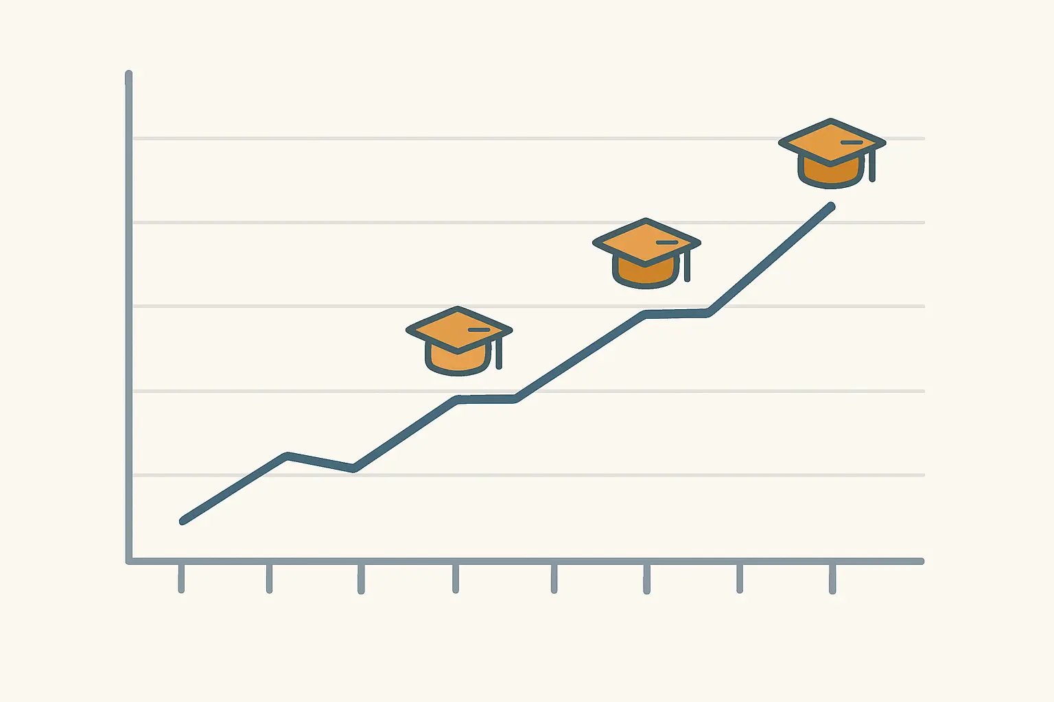 Gráfico ilustrativo da evolução da mobilidade internacional de estudantes ao longo da década