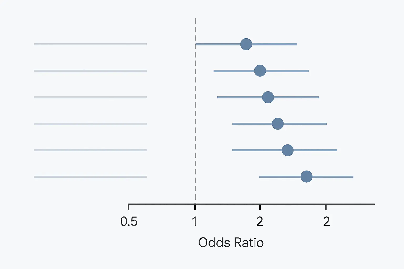Ilustração de um gráfico forest plot com odds ratios e intervalos de confiança
