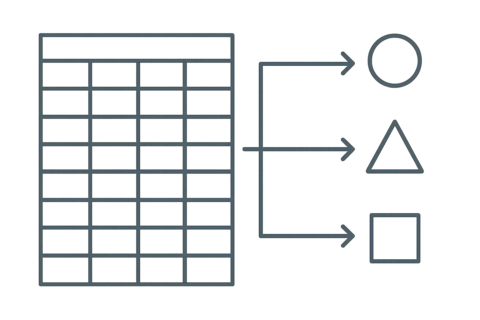 Diagrama da estrutura de dados em painel com as três rotas de estimação possíveis