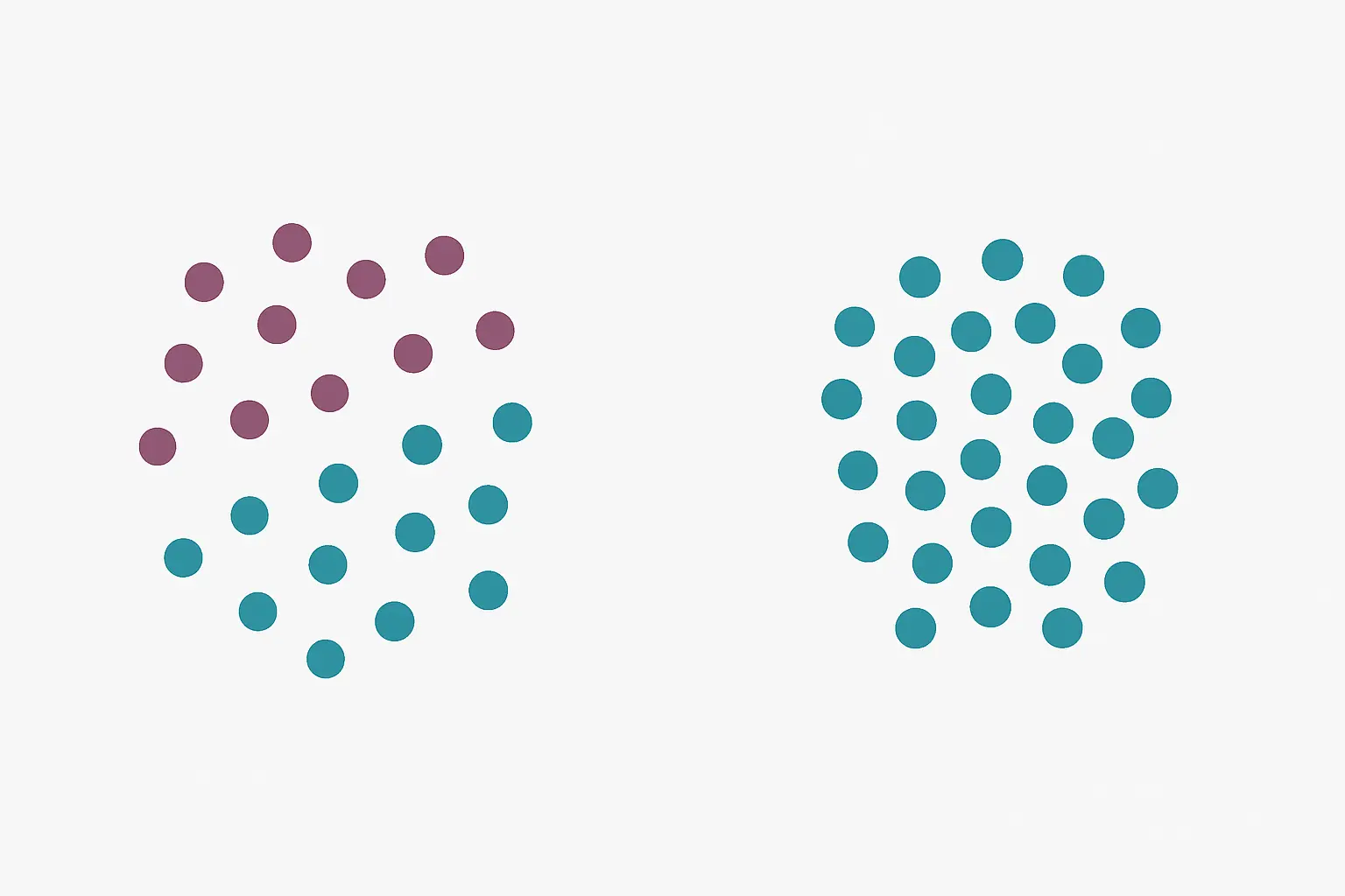 Ilustração do equilíbrio de covariáveis antes e depois do emparelhamento