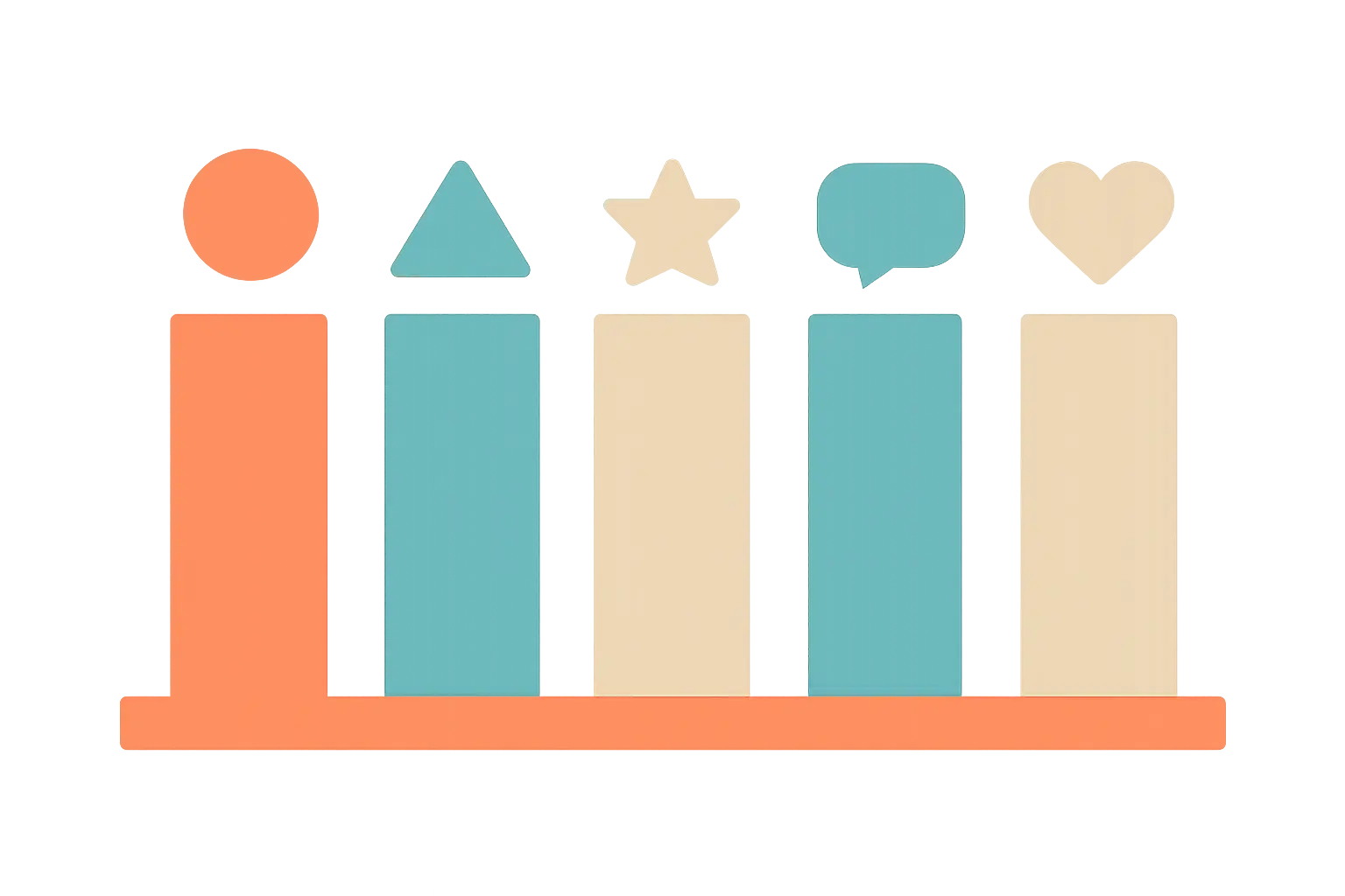 Diagrama das cinco dimensões da escala de qualidade de serviço
