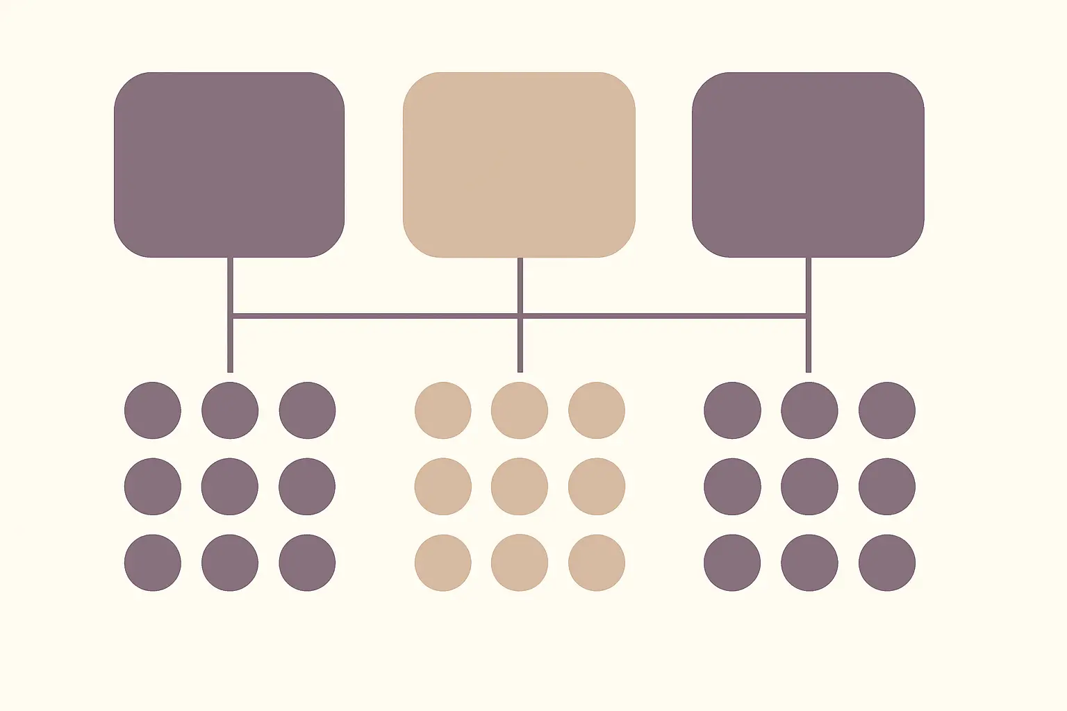 Diagrama de uma estrutura hierárquica com indivíduos aninhados dentro de grupos