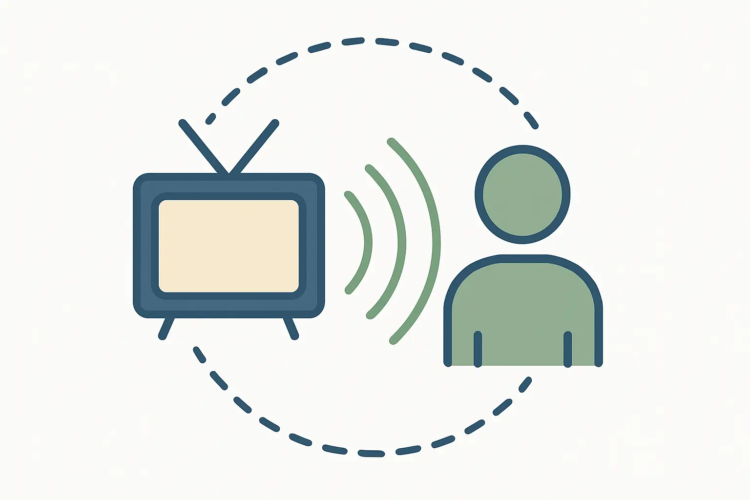 Diagrama de televisão a irradiar ondas para uma silhueta humana, ilustrando a teoria do cultivo