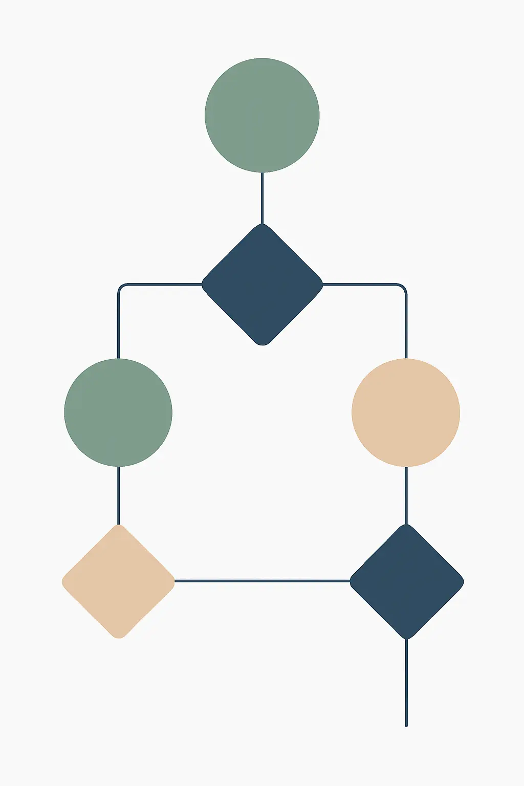 Diagrama de árvore de decisão para escolher o teste estatístico numa tese de Sociologia