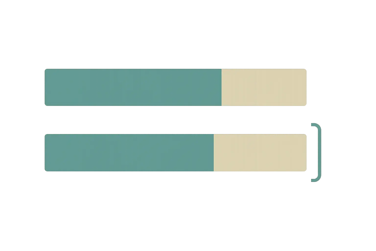 Diagrama do acréscimo de variância explicada quando se acrescenta o segundo bloco de preditores