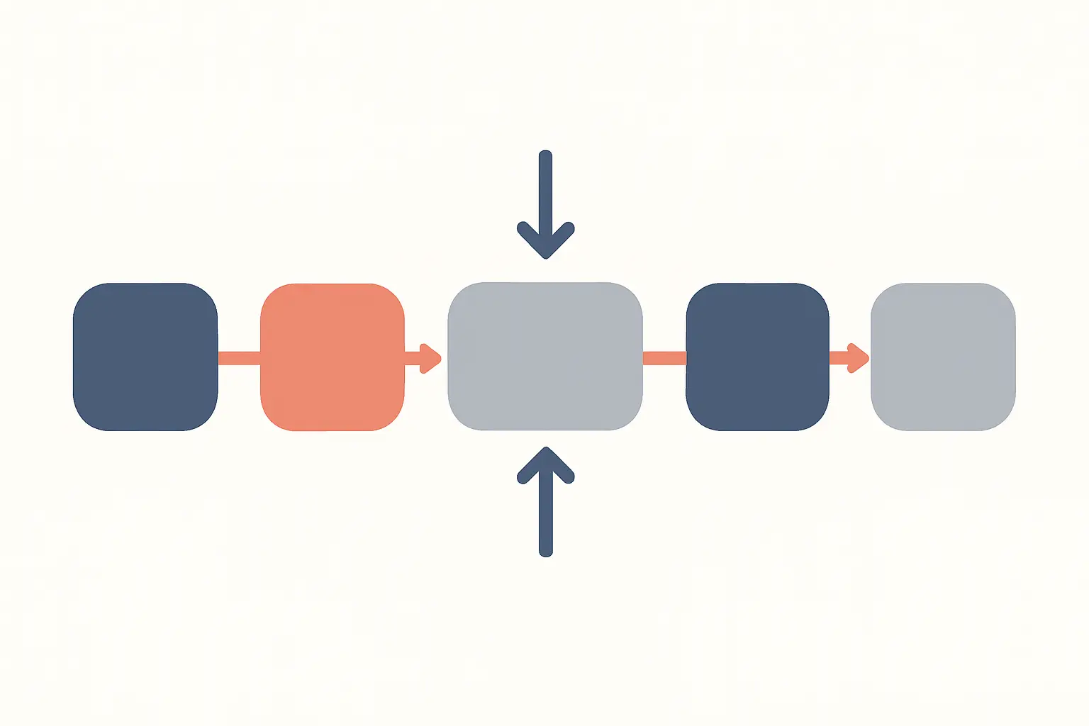 Diagrama de caixas e setas que mostra uma relação de mediação e uma de moderação
