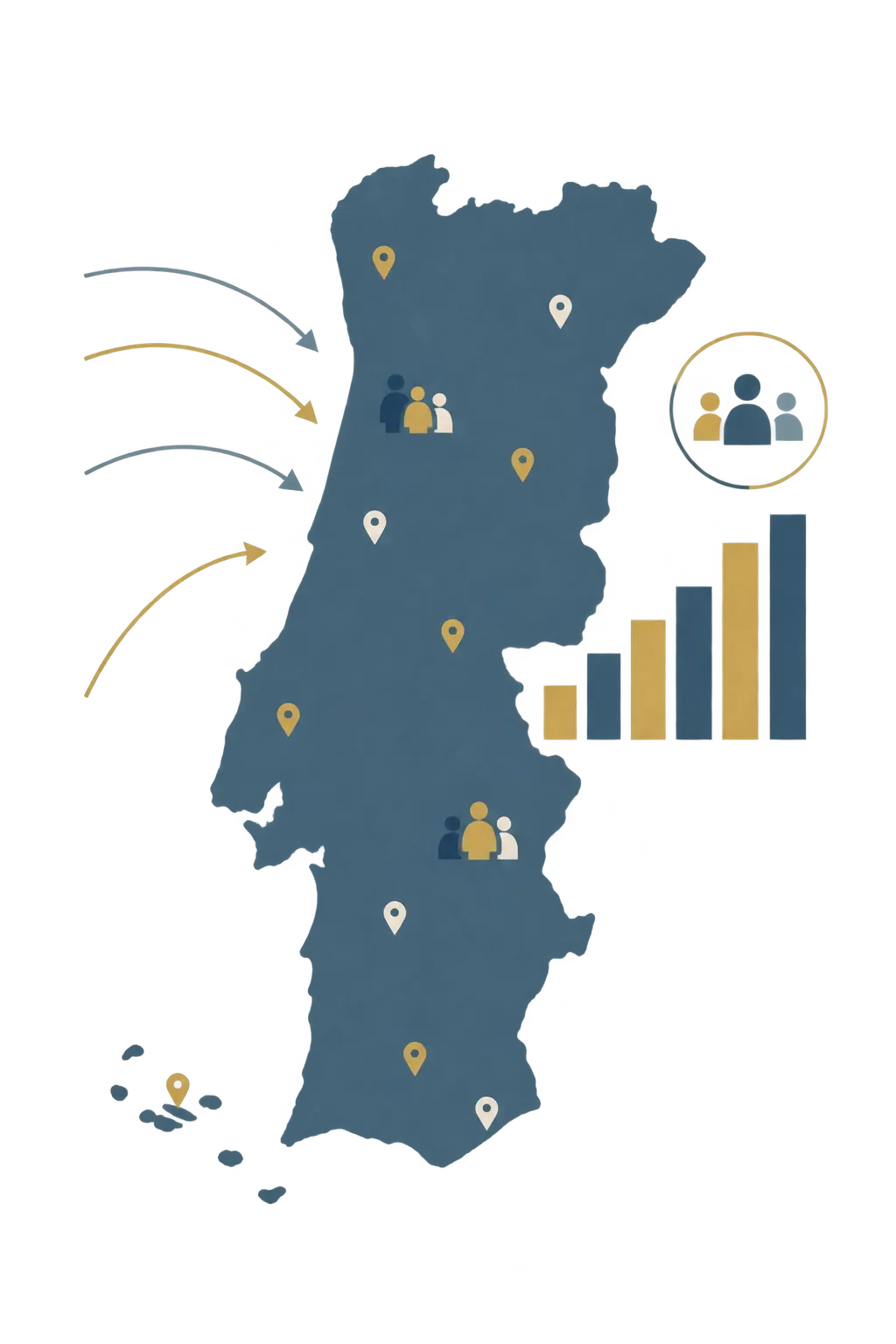 Ilustração de dados nacionais sobre migração e integração em Portugal