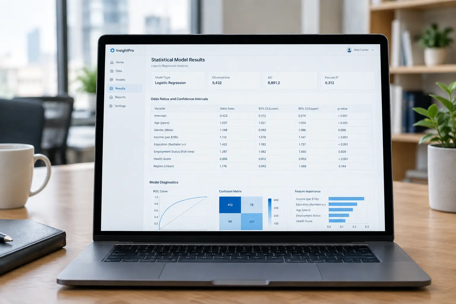 Ecrã de computador com uma tabela de resultados de regressão logística mostrando odds ratios e intervalos de confiança