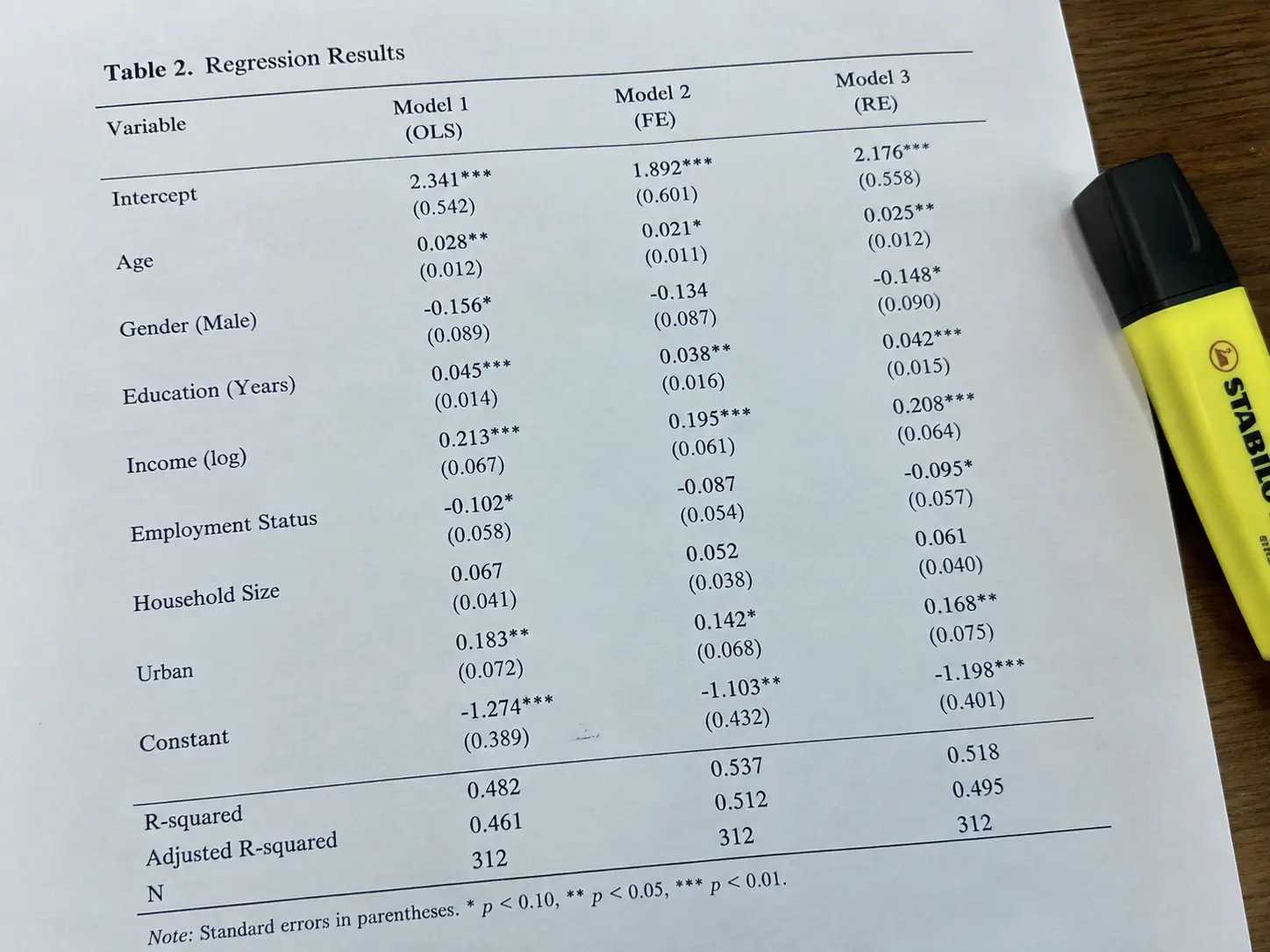 Tabela de regressão múltipla impressa com coeficientes e asteriscos de significância